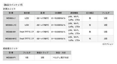 製品ラインナップ