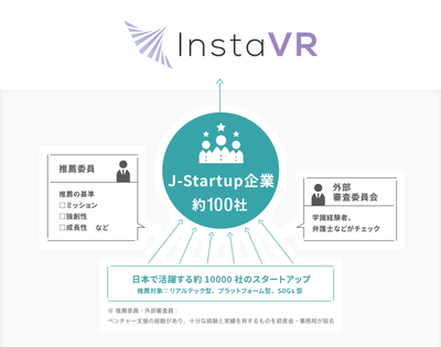 InstaVR、政府スタートアップ支援策の特待生「J-Startup企業」に選出。内閣府の集中支援を最大活用し、グローバル展開を加速