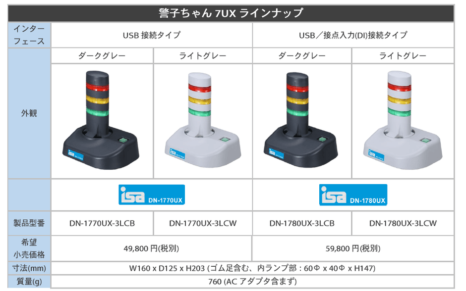 DN-1770UX/DN-1780UX